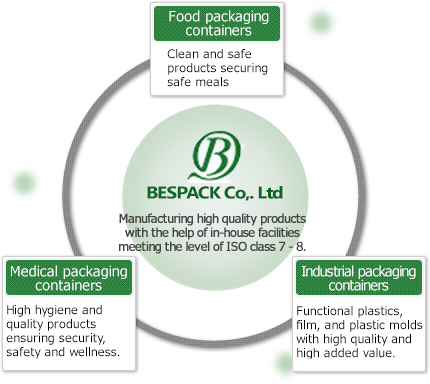 BESPACK Co., Ltd